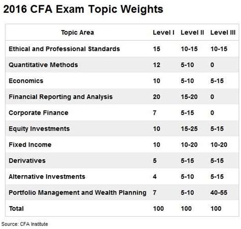 cfa exam 2018 schedule|2018 level 1 sample exam (CFA) 8 (pptx) .